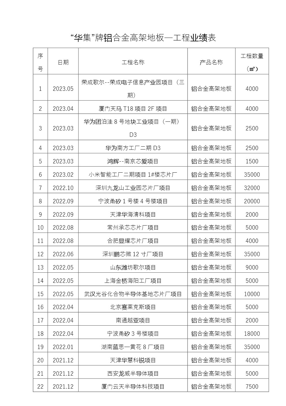 江苏华集--铝合金高架地板工程业绩  20230605-1.jpg