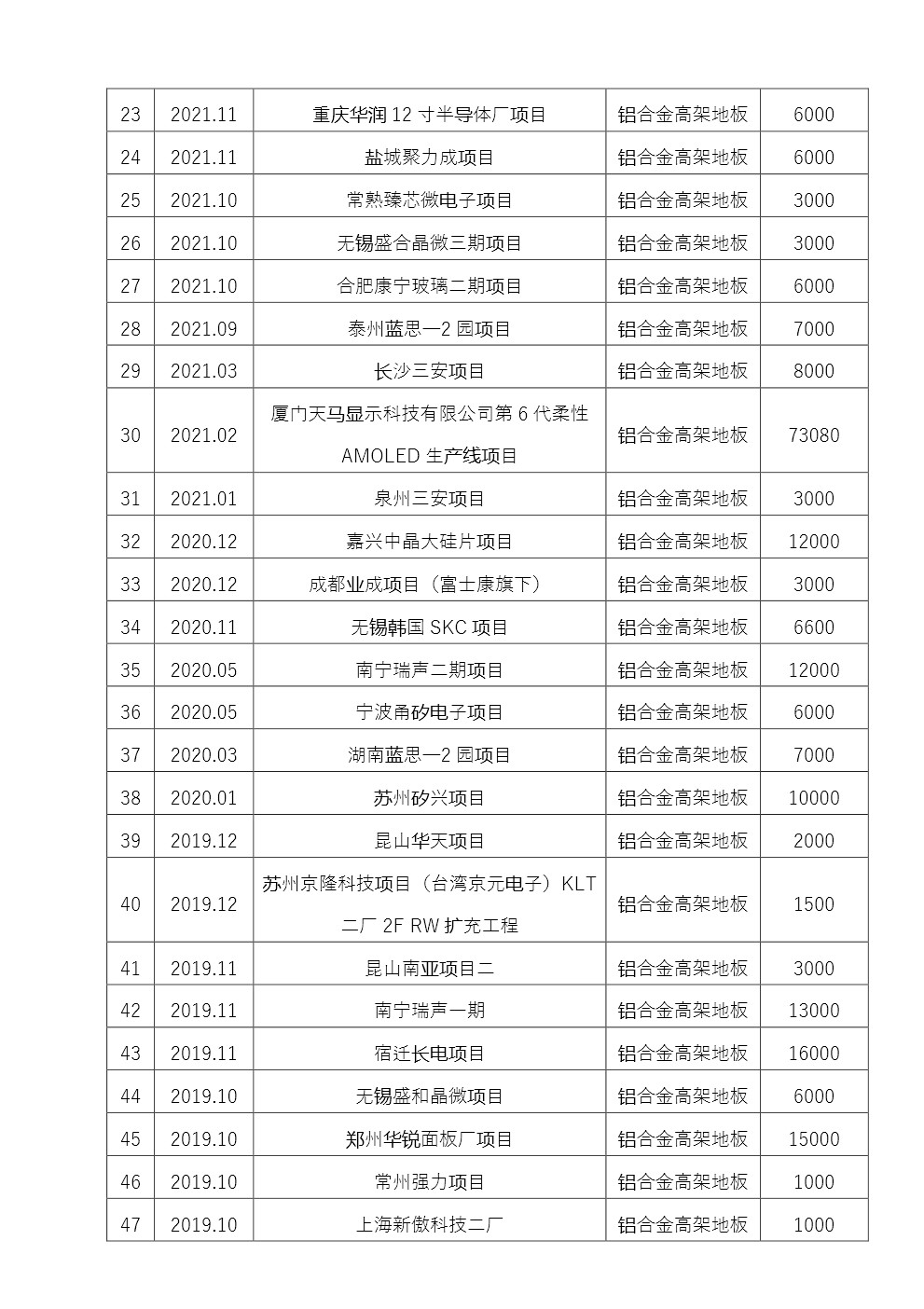 江苏华集--铝合金高架地板工程业绩  20230605-2.jpg