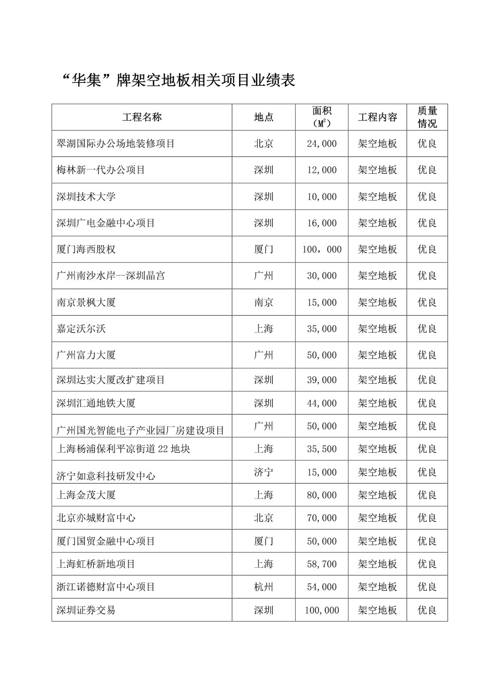 华集钢地板业绩表202010315-1.jpg