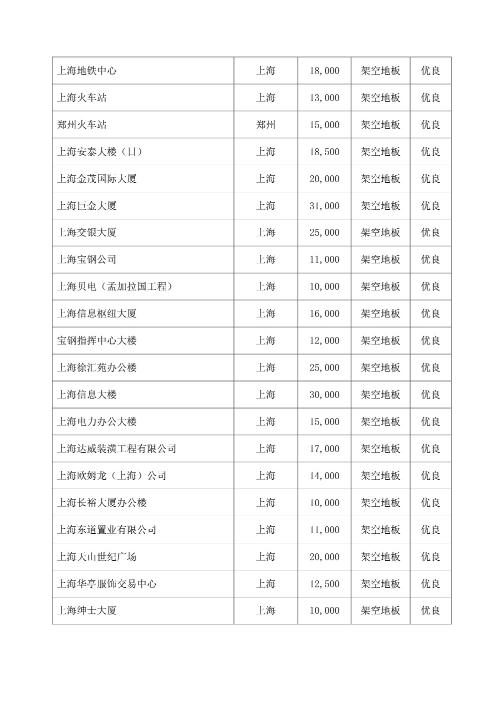 华集钢地板业绩表202010315-4.jpg