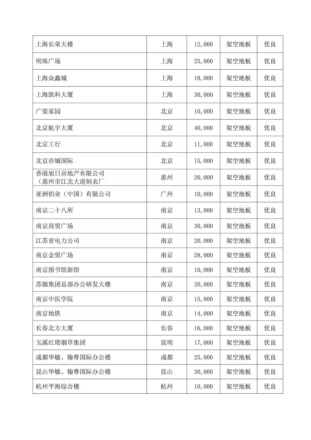 华集钢地板业绩表202010315-5.jpg